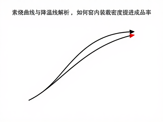 素烧曲线与降温曲线解析,如何优化窑内装载密度提升成品率