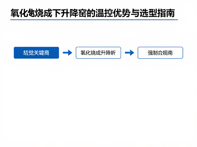 电窑结构解析，氧化烧成下升降窑的温控优势与选型指南