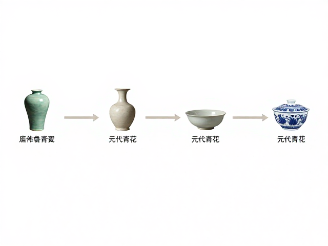 从五代陶瓷到元代青花,淄博陶瓷的千年演变与历史脉络