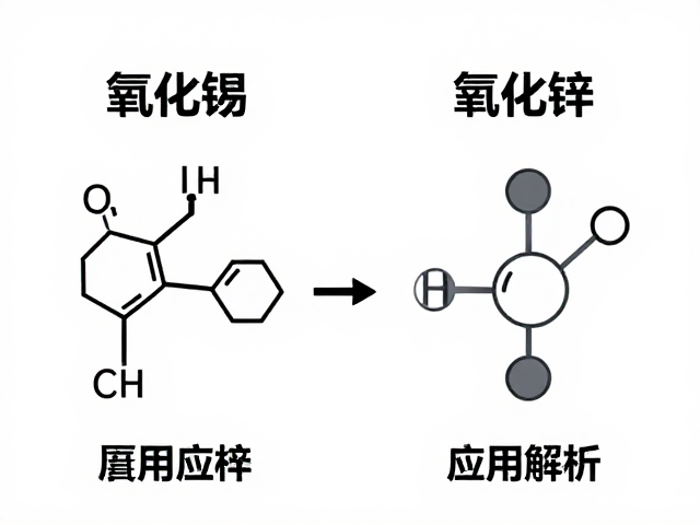 呈色机理分类，氧化锡与氧化锌的区别及应用解析