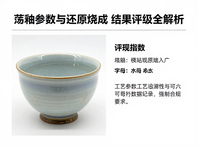 荡釉参数与还原烧成，结果评级全解析