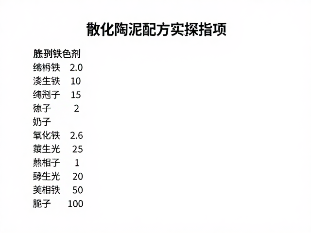 氧化铁着色剂，散装陶泥配方比例记录与实操指南