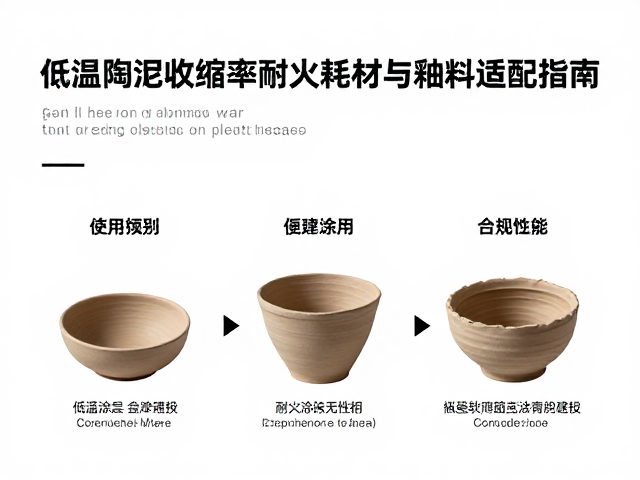 低温陶泥收缩率匹配，耐火涂层耗材与釉料适配指南