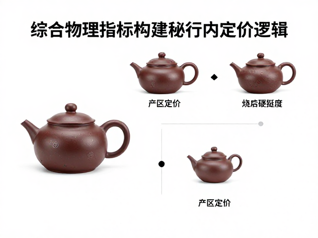 紫砂泥按产区定价？看烧成温度与干燥后硬挺度，揭秘行内定价逻辑