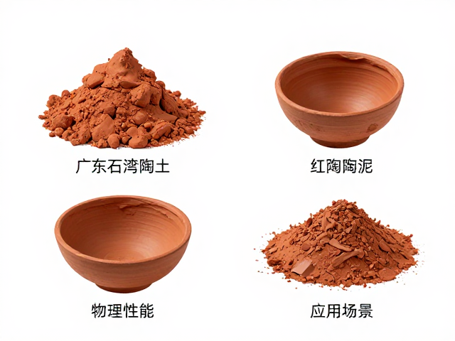 广东石湾陶土与红陶泥区别，基础粘土原料特性全解析