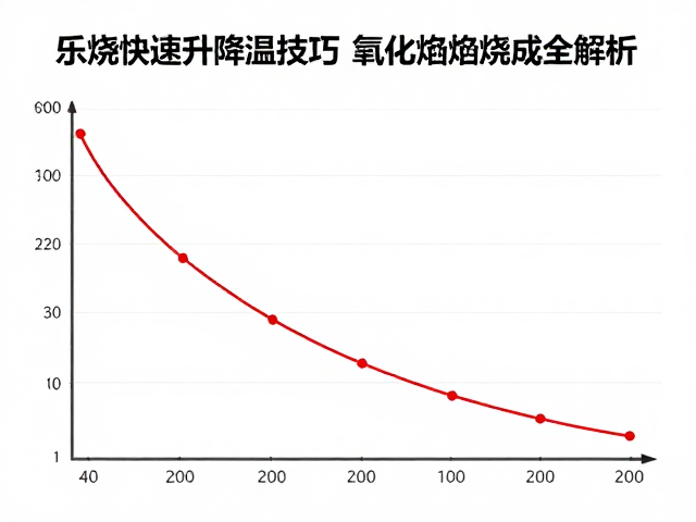 乐烧快速升降温技巧，氧化釉烧曲线与氧化焰烧成全解析