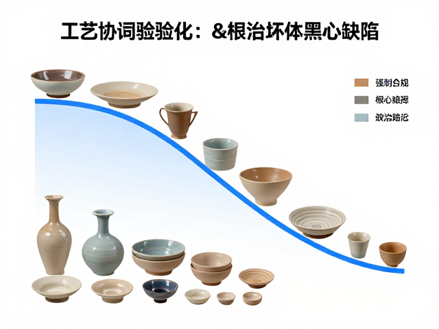 陶瓷大件小件分区摆放，降温曲线优化，根治坯体黑心缺陷