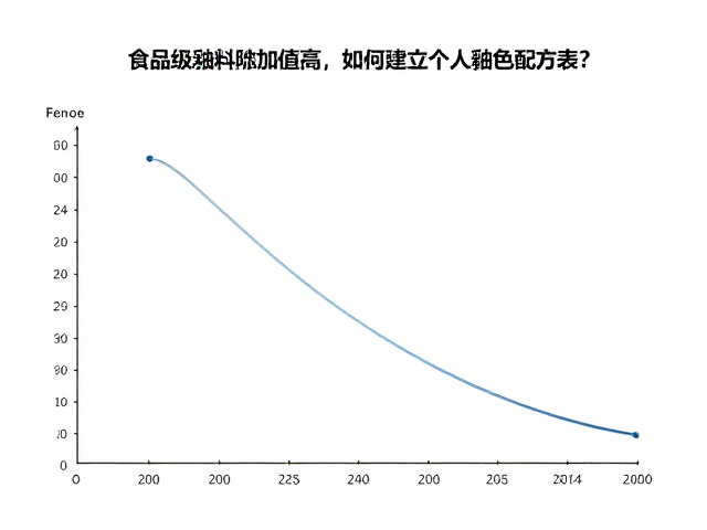 食品级釉料附加值高，如何建立个人釉色配方表？