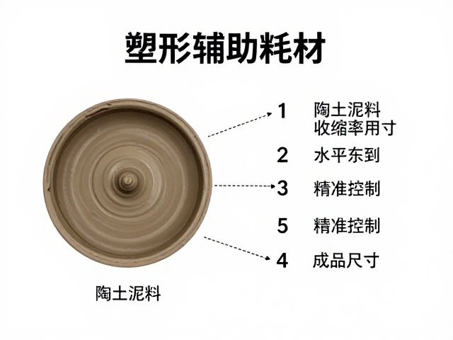 塑形辅助耗材，陶土泥料收缩率标注指南，精准控制成品尺寸