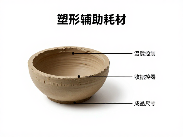 塑形辅助耗材，陶土泥料收缩率标注指南，精准控制成品尺寸