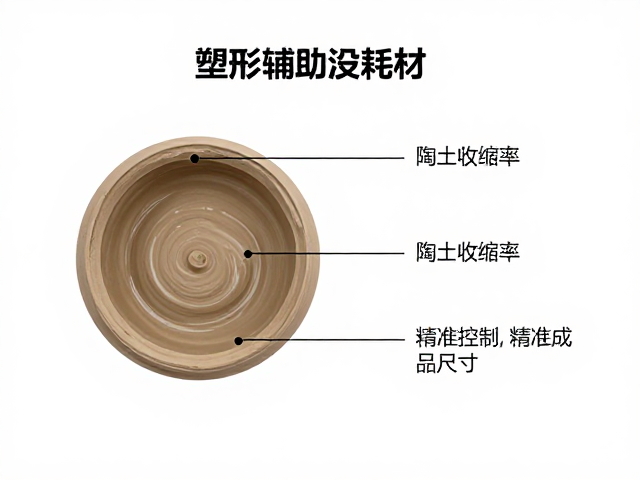 塑形辅助耗材，陶土泥料收缩率标注指南，精准控制成品尺寸