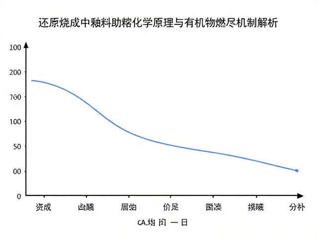 还原烧成中釉料助熔化学原理与有机物燃尽机制解析