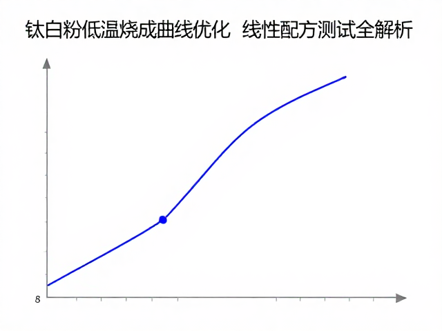 钛白粉低温烧成曲线优化，线性配方测试全解析