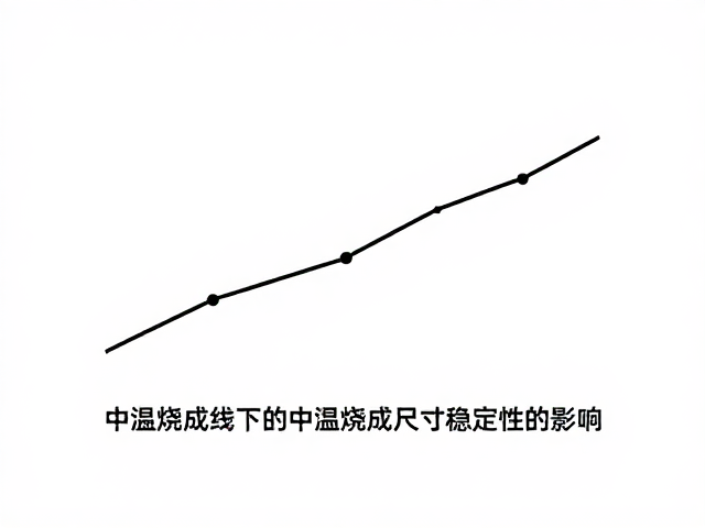 中温烧成曲线下的黏土比例与釉泡控制，揭秘陶瓷烧制关键