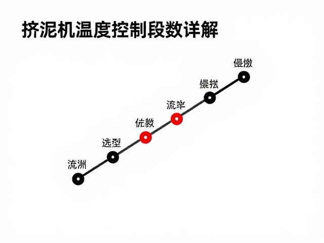 挤泥机温度控制段数详解，安全设备选型与流量优化指南