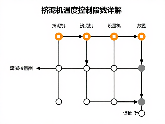 挤泥机温度控制段数详解，安全设备选型与流量优化指南
