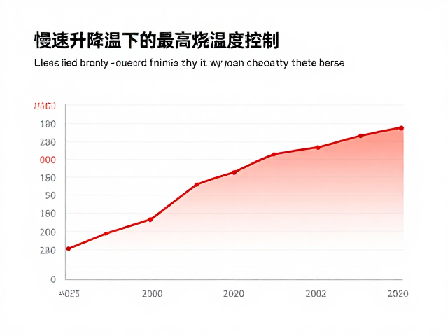 乐烧工艺解析，慢速缓烧与快速升降温下的最高烧成温度控制