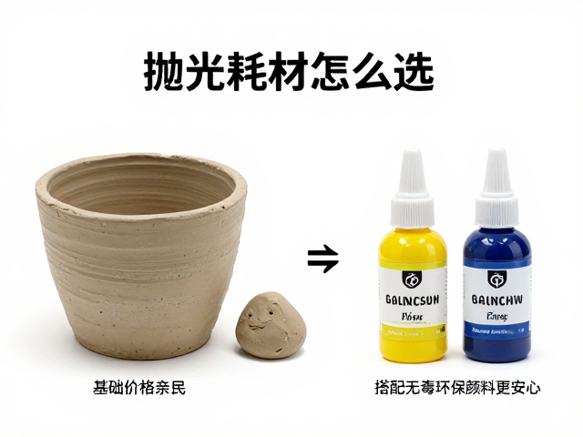 抛光耗材怎么选?基础陶泥价格亲民,搭配无毒环保颜料更安心