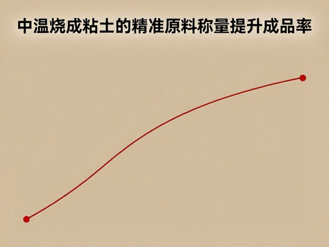 中温烧成粘土氧化烧成工艺，精准原料称量提升成品率