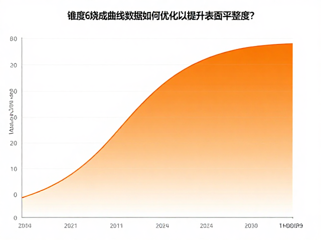 锥度6烧成曲线数据如何优化以提升表面平整度？