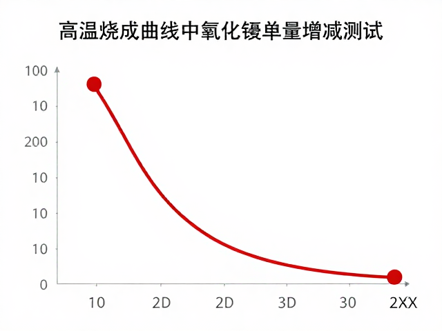 高温烧成曲线中氧化锰单变量增减测试,精准调控釉面发色