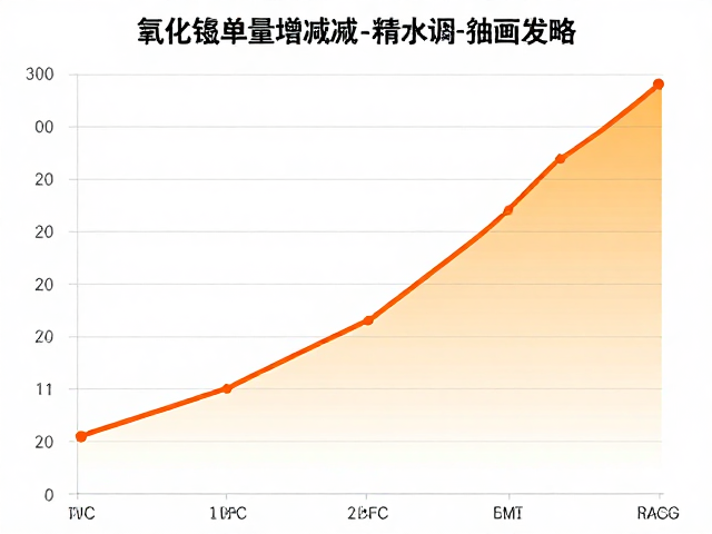 高温烧成曲线中氧化锰单变量增减测试,精准调控釉面发色