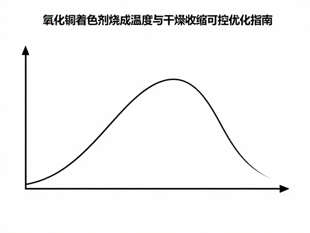 氧化铜着色剂烧成温度与干燥收缩可控优化指南