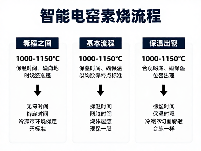 智能电窑素烧指南，1000-1150℃掌握陶器烧成基本流程