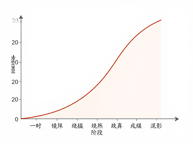 高温素烧曲线解析,保温时间与烧结成熟阶段的关键控制