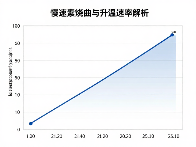 慢速素烧曲线与升温速率解析，优化素烧制度提升成品率