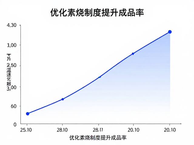 慢速素烧曲线与升温速率解析，优化素烧制度提升成品率