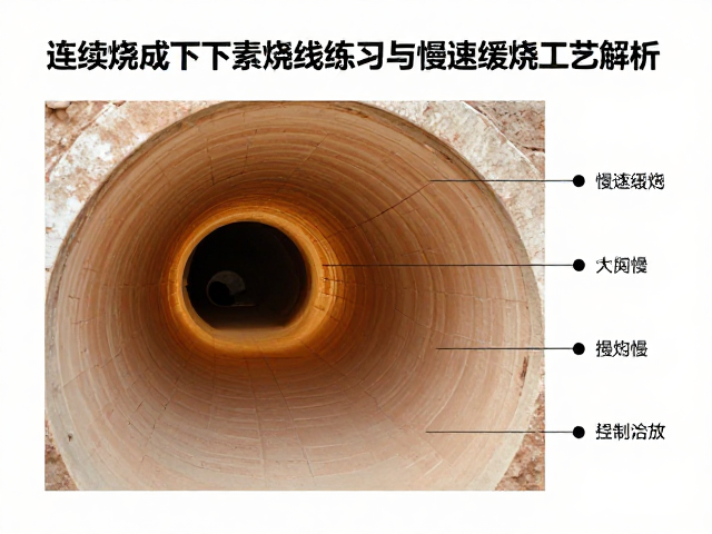 隧道窑连续烧成下的素烧曲线练习与慢速缓烧工艺解析