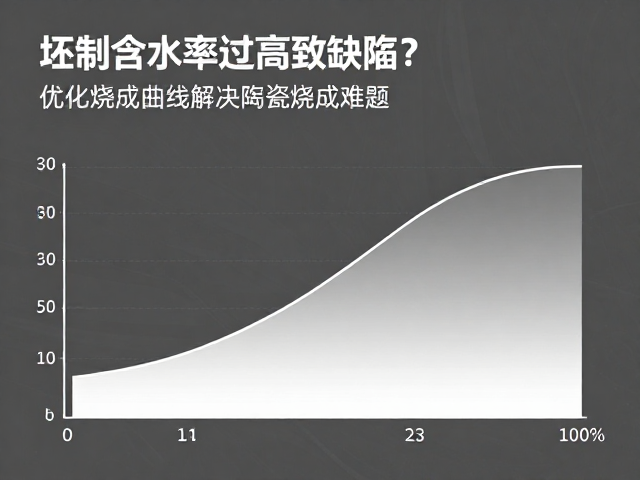 坯体含水率过高致缺陷？优化烧成曲线解决陶瓷烧成难题