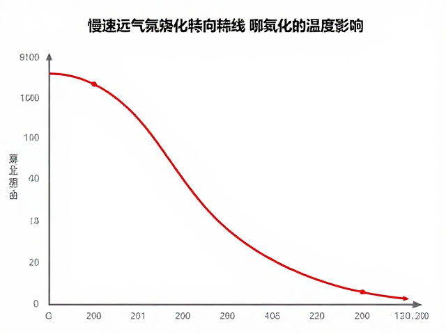 慢速素烧曲线与泥料成熟温度,氧化还原气氛对陶艺的关键影响