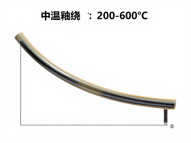中温釉烧曲线，200-600℃排除结晶水有机物，按釉料设降温段