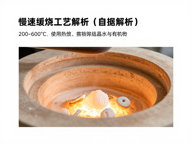 慢速缓烧工艺解析,200-600℃利用窑炉热惯性排除结晶水与有机物