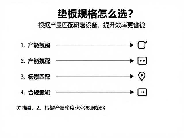 垫板规格怎么选？根据产量匹配研磨设备，提升效率更省钱