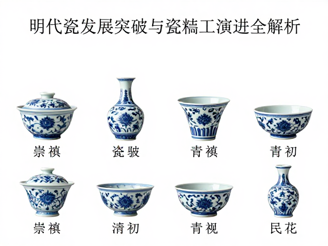 明代陶瓷发展，釉下彩技术突破与瓷胎工艺演进全解析