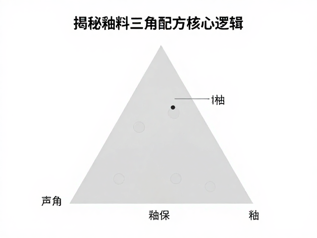 釉料悬浮化学与吸水率解析，揭秘釉料三角配方核心逻辑
