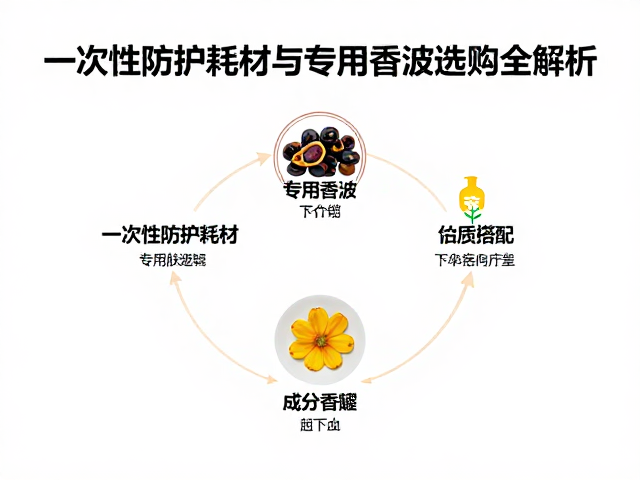 专用香波的成分逻辑与肤质匹配策略
