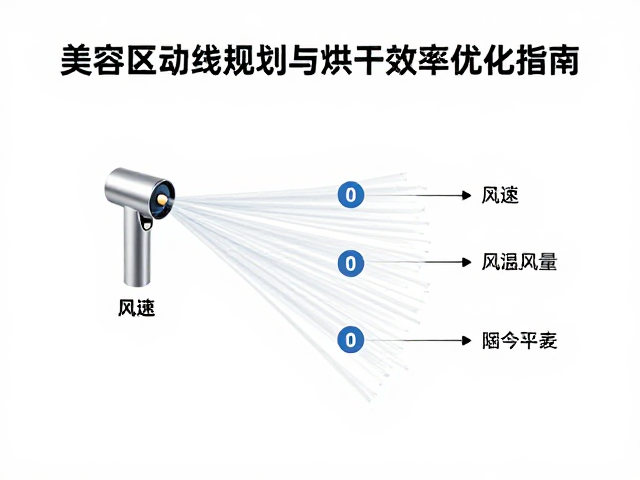 核心参数解析：风速、风温与风量的平衡逻辑