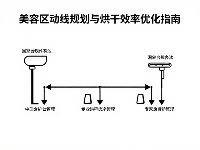 美容区动线规划：从洗护到干发的无缝衔接