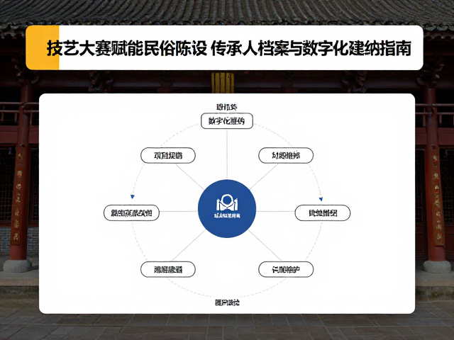 技艺大赛赋能民俗陈设，传承人档案与建筑装饰数字化建档指南