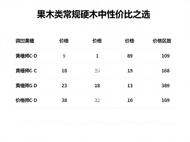 微凹黄檀价格,果木类常规硬木中性价比之选