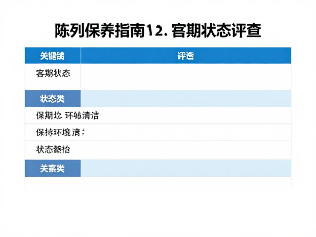 陈列保养指南，保持环境干燥清洁，落实定期状态评估