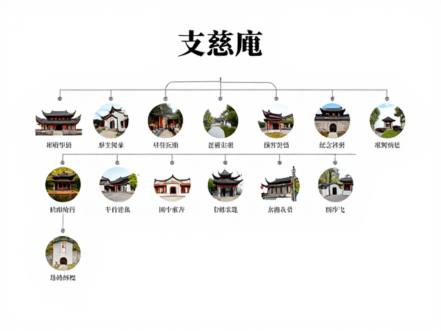 支慈庵,传统谱系延续中的民俗生活与文化守望