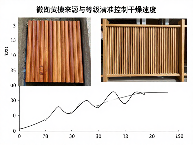 微凹黄檀来源与等级清晰,如何精准控制干燥速度