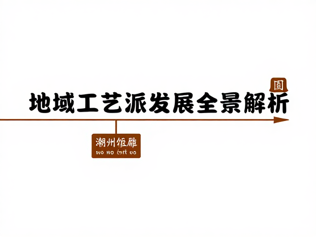 潮州木雕,博物馆收藏热点与地域工艺流派发展全景解析