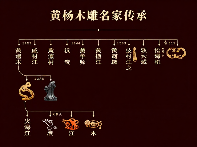 黄杨木雕名家传承,传统谱系下的因材施艺之美