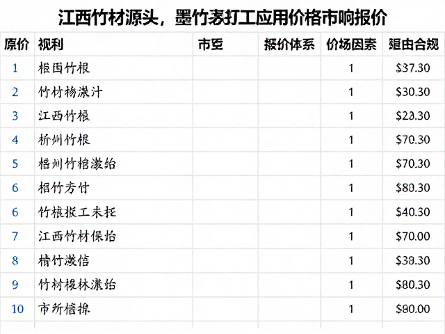 江西竹材源头,墨竹与竹根深加工应用及市场报价